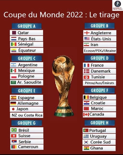 Tirage au sort coupe du monde