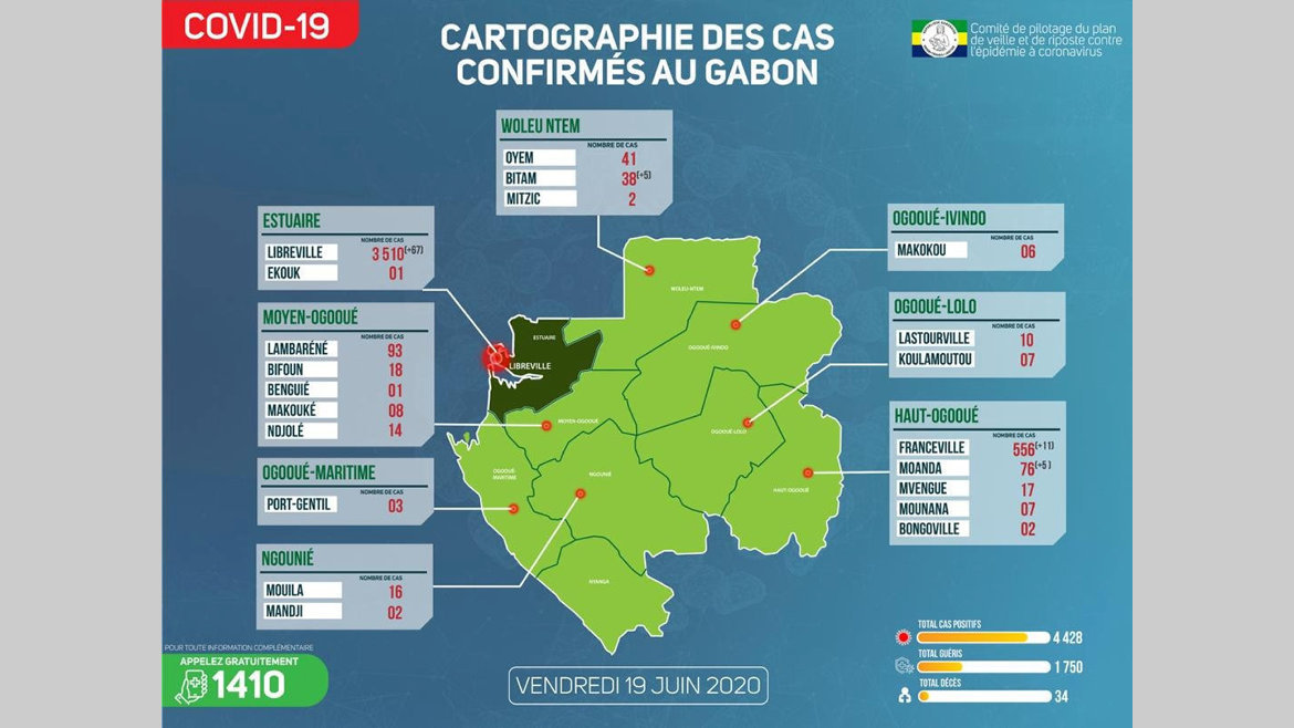 Libreville et Franceville : le Copil penserait à une nouvelle stratégie