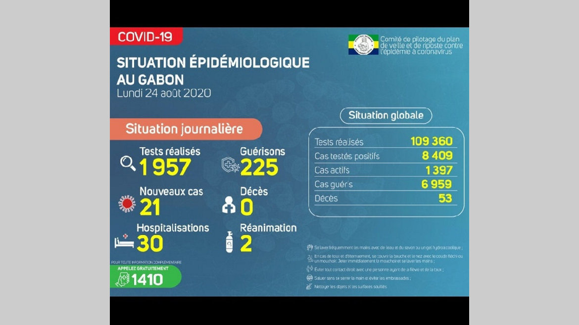 Gabon : 21 nouveaux cas sur une période de trois jours