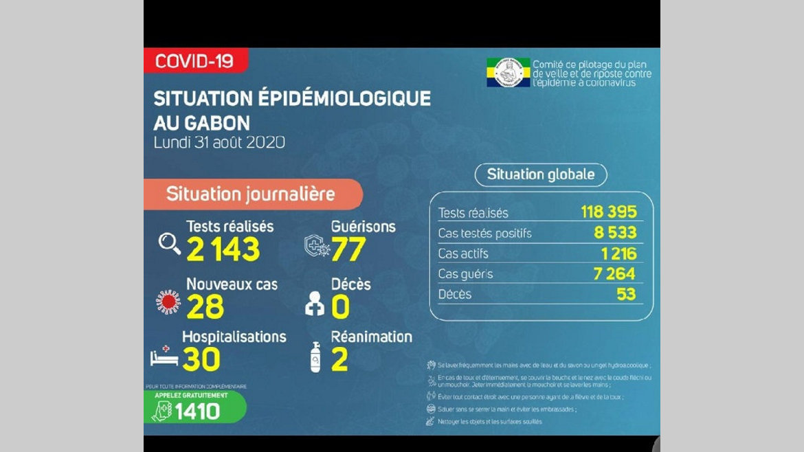 Covid-19 : la maladie progresse à Port-Gentil