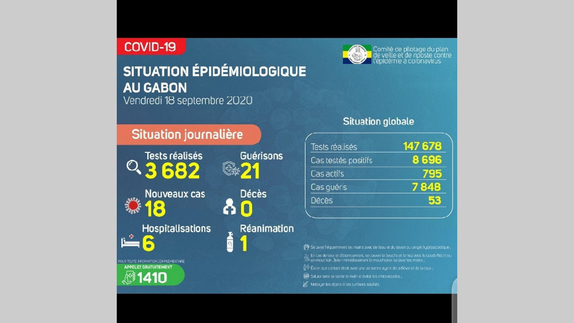 Coronavirus : forte régression des nouvelles contaminations