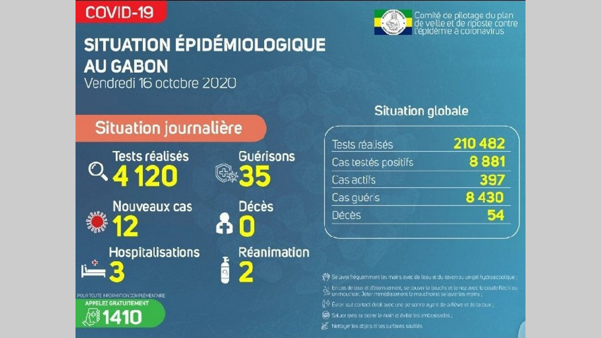Covid-19 : seulement 12 nouvelles contaminations en 72 heures