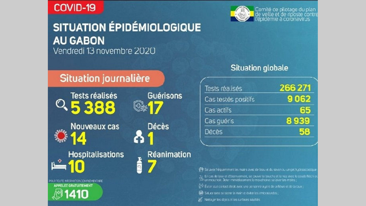 Gabon : dix-ept nouvelles guérisons