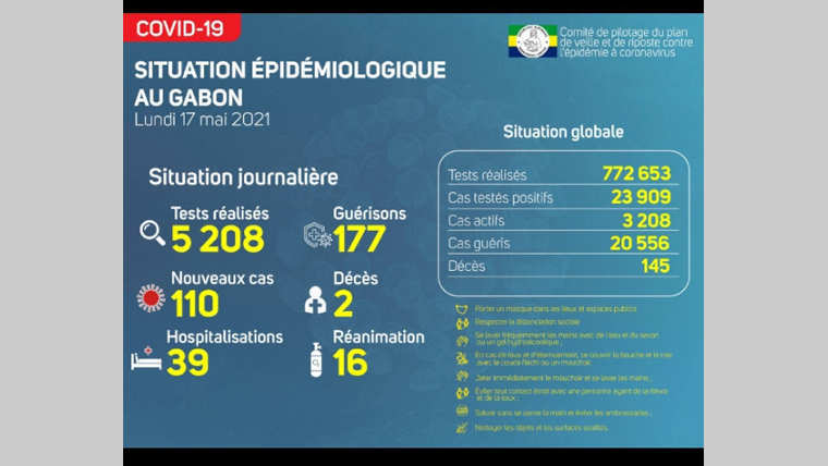 Covid : plus de 100 nouveaux cas et 2 décès