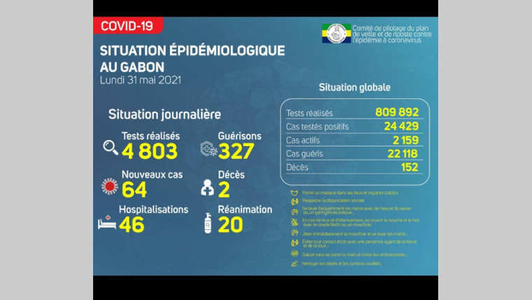 Covid-19 : 64 nouveaux cas en 72 heures