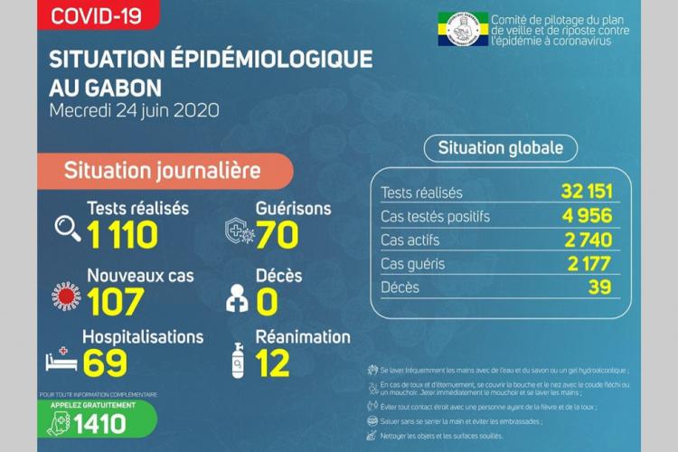 Covid-19 : vers un dépistage de masse en entreprise