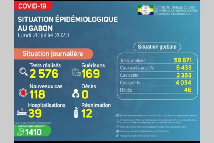 Gabon : une évolution Covid-19 moins alarmante